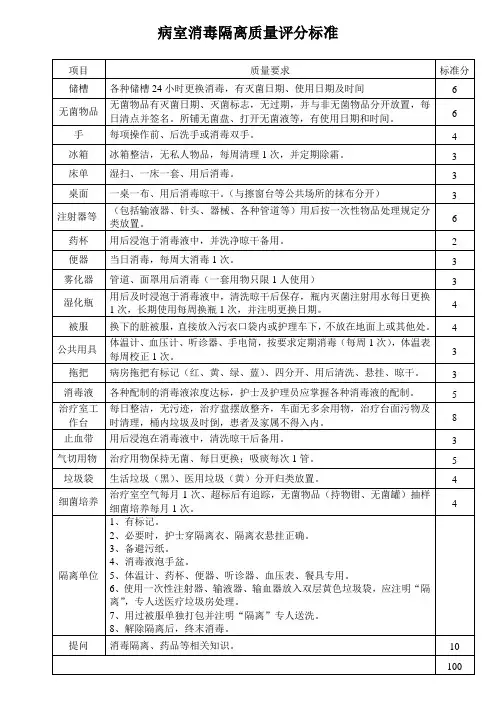 病室消毒隔离质量评分标准