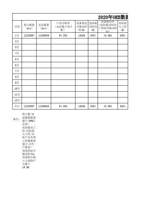 OEE计算公式+统计数据