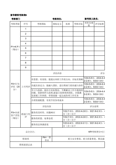 职员绩效考核表草案