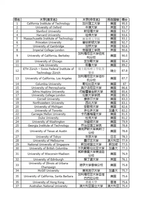 2013世界高校排名前200及主页