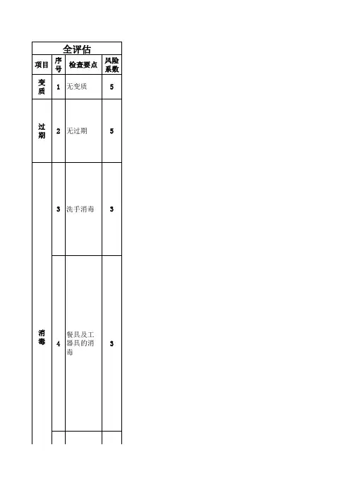 食品安全评估表及评估细则