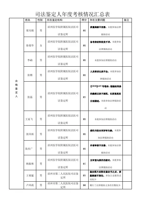 司法鉴定人年度考核情况汇总表