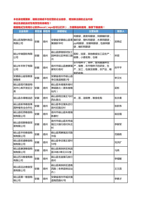 2020新版安徽省宿州粮食工商企业公司名录名单黄页大全228家