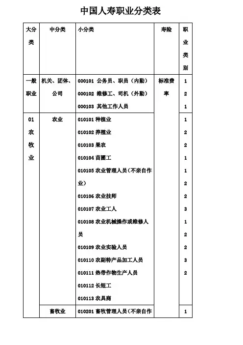 中国人寿职业分类表