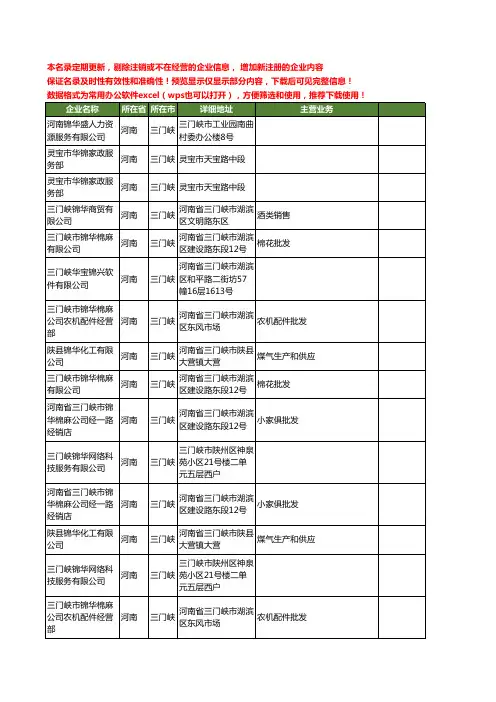 新版河南省三门峡锦华工商企业公司商家名录名单联系方式大全15家