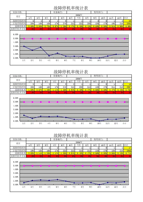 故障停机率统计表模板