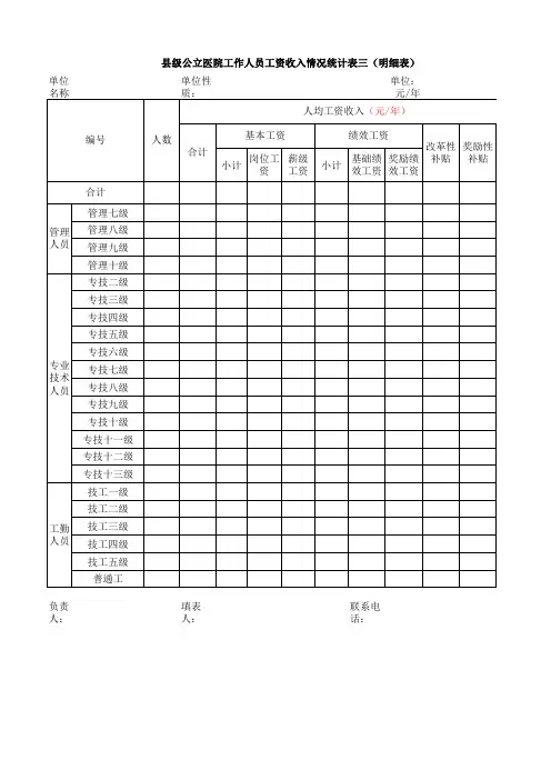 县级公立医院工作人员工资收入情况统计表