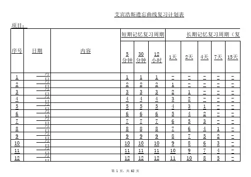 (完整版)艾宾浩斯记忆表格[记忆模版]-艾宾浩斯记忆曲线表格