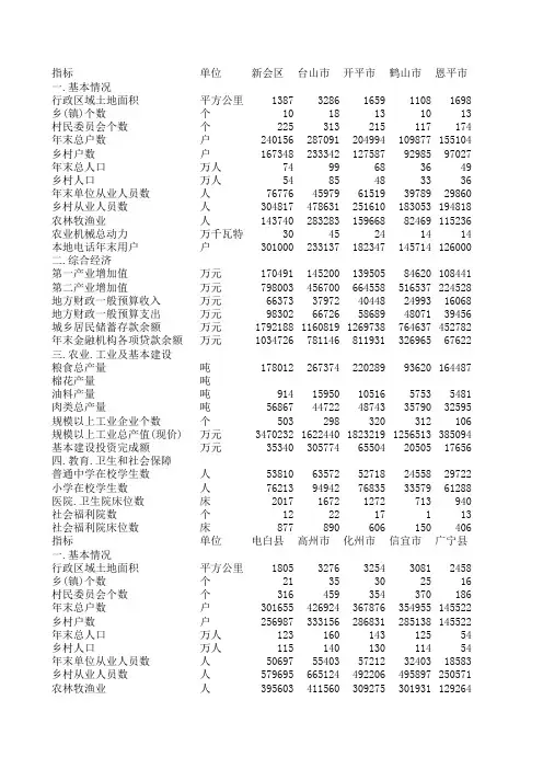 广东省县域统计年鉴