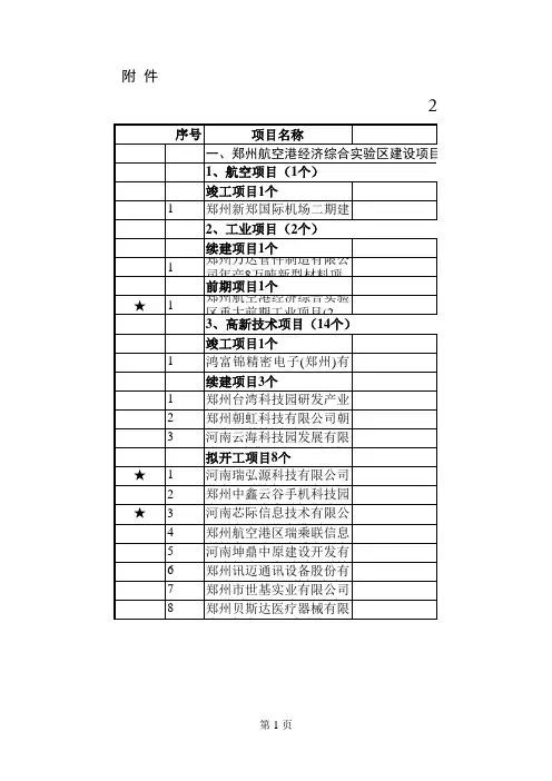 2015年河南省重点重点项目名单汇总表