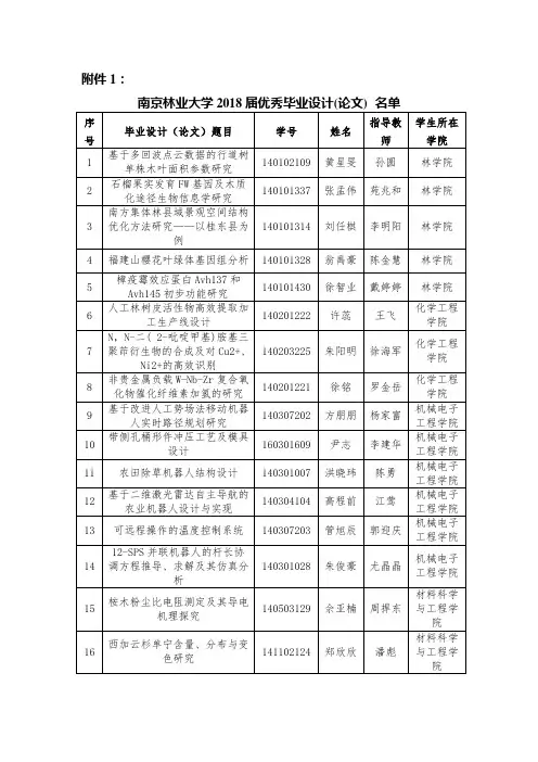 1.南京林业大学2018届优秀毕业设计(论文) - 南京林业大学教务处