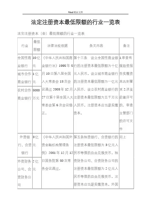 法定注册资本最低限额行业一览表