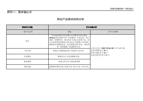需求确认书