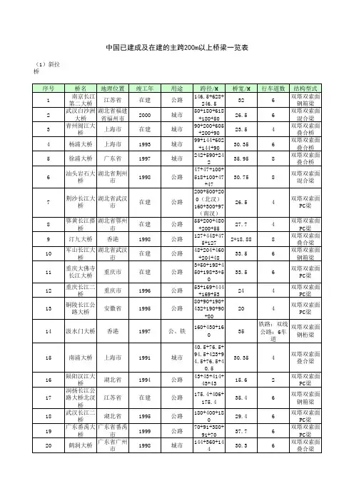 斜拉桥200m以上