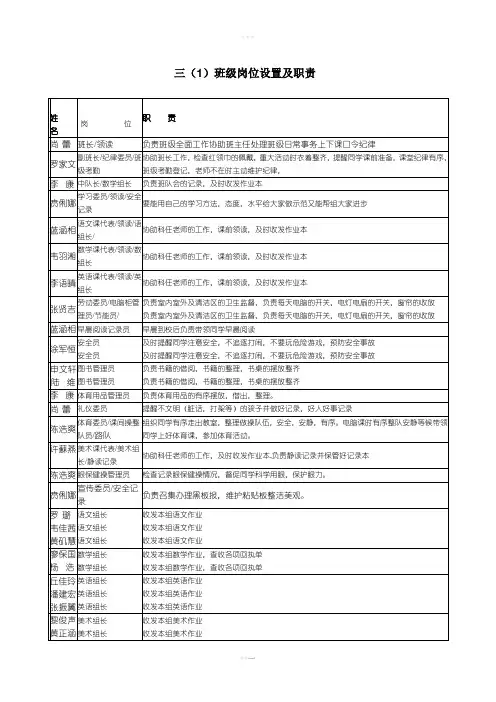 班级岗位设置及职责