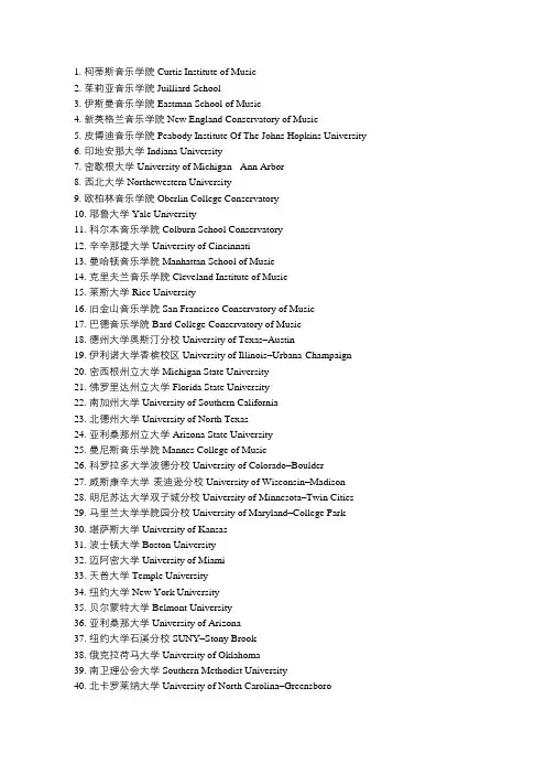 2019最新美国音乐学院Top100排名
