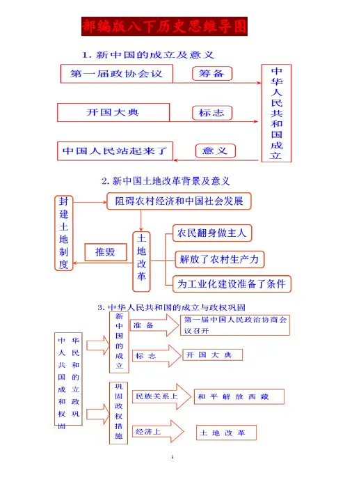 部编人教版八年级历史下册初二思维导图汇总及易错点总结