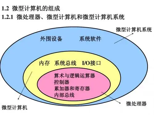 微机原理 第一章