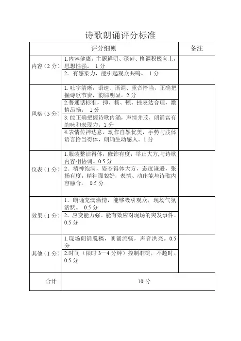 诗歌朗诵评分标准