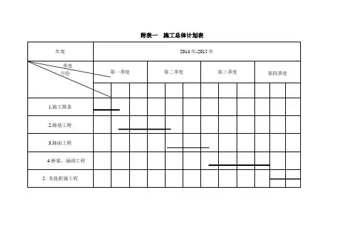 施工组织设计9个图表