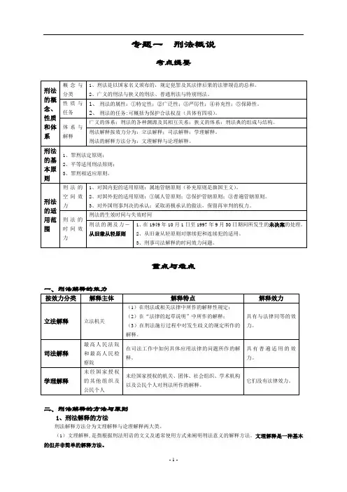 刑法考点重点学习笔记_155页分析
