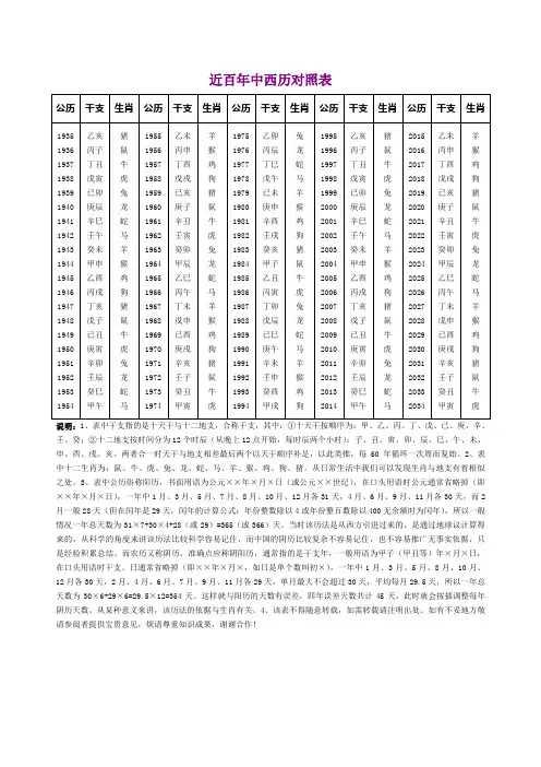 中西历对照表及历朝公元对照表