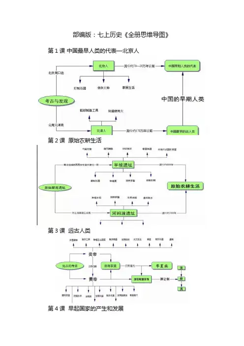 部编版：七上历史《全册思维导图》