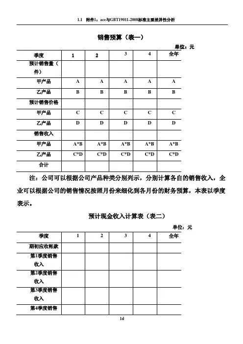 全面预算表格[1]11