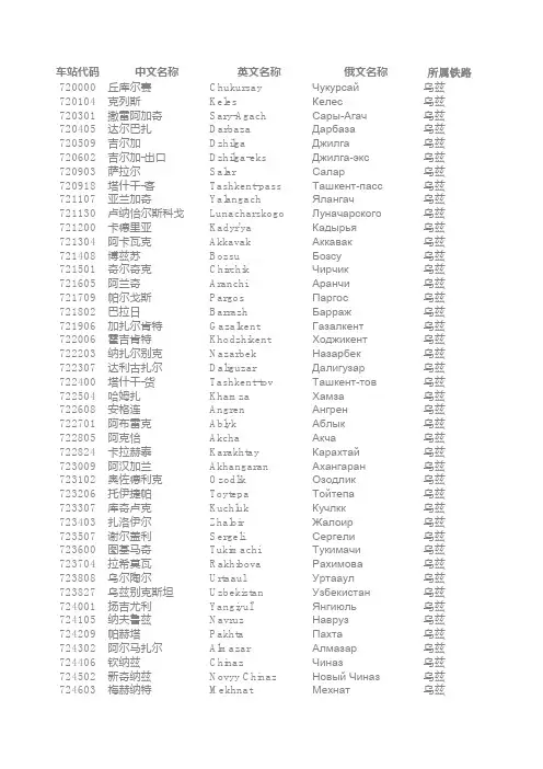 中亚+俄铁车站代码 中英俄对照