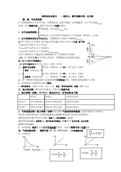高中物理选修3-3知识点与题型复习