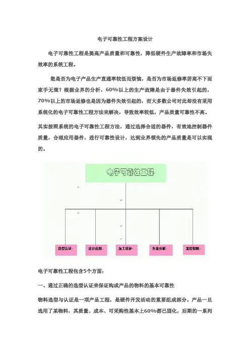电子可靠性工程方案设计