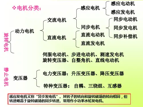 《电机原理》直流电机PPT课件