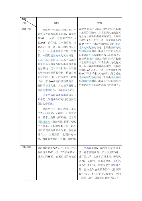 渤海 黄海概况