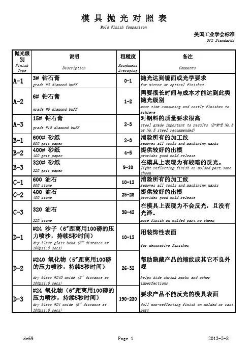 SPI美国标准 抛光等级 