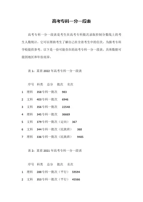 高考专科一分一段表