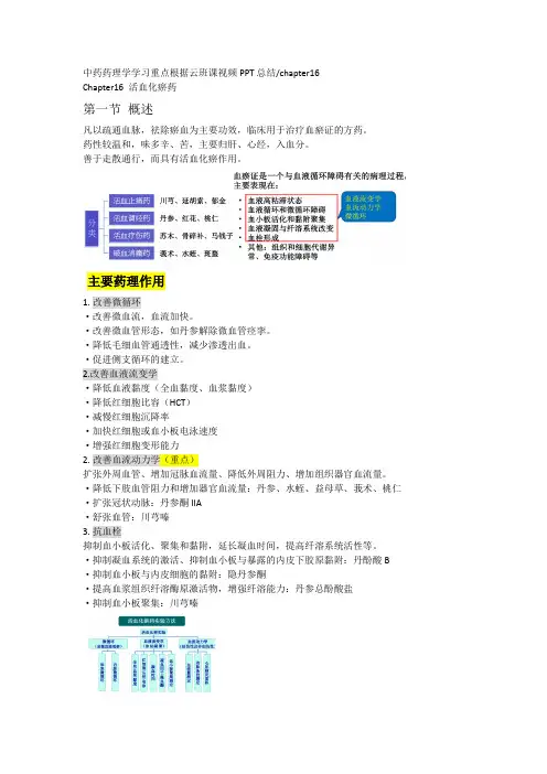 【中药药理学】Cha16活血化瘀药