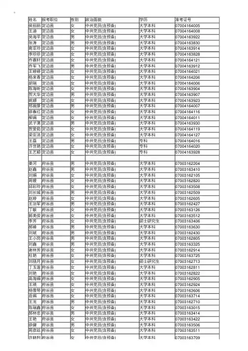 2012年陕西村官考试面试名单榆林市