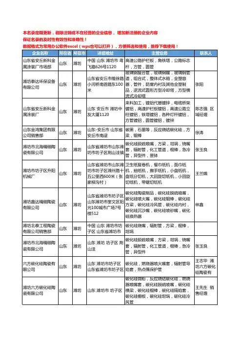 2020新版山东省潍坊方管工商企业公司名录名单黄页大全76家