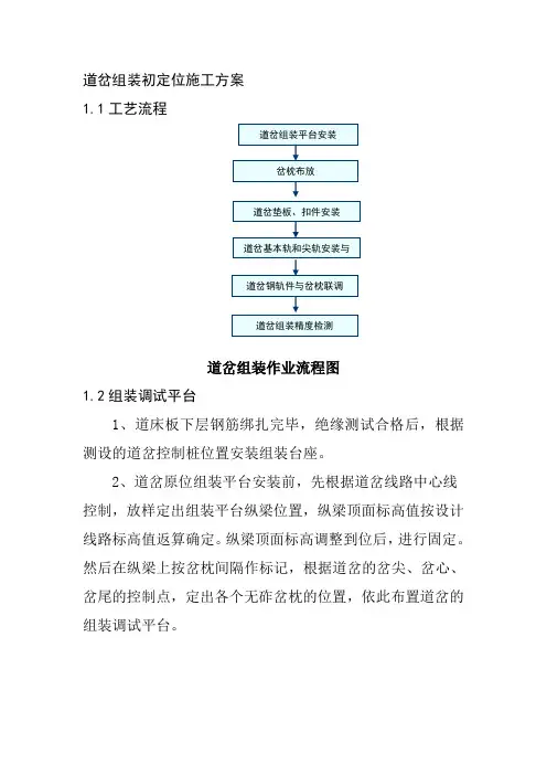 道岔组装初定位施工方案