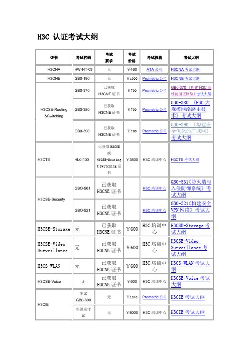 H3C 认证考试大纲