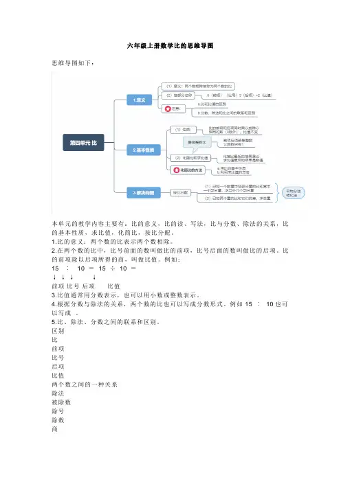 六年级上册数学比的思维导图