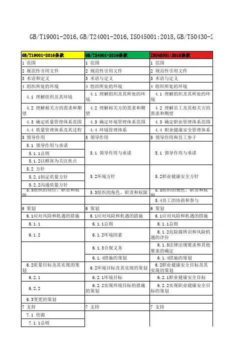 新版QESJ条款对照表