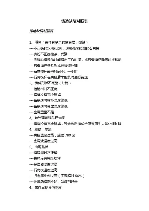 铸造缺陷对照表