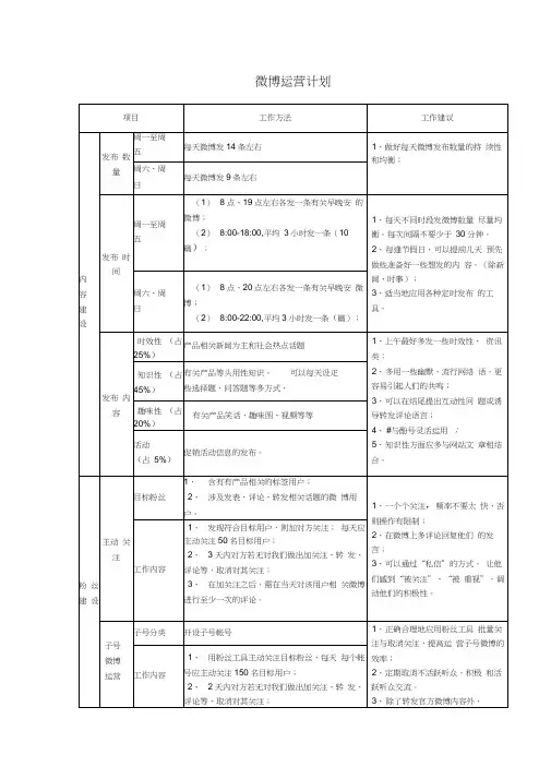 企业、官方微博运营方法及计划(20201013235007)