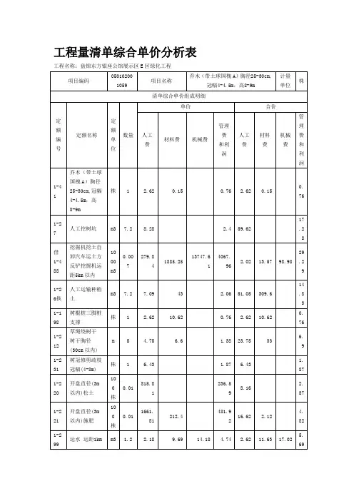 工程量清单综合单价分析表