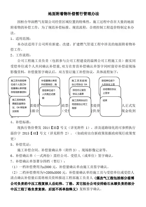 地面附着物补偿暂行办法 2