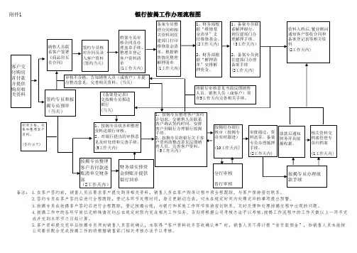 房地产开发公司房开银行按揭办理流程图和绩效考核标准 