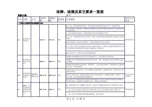 环境法律法规及其它要求一览表