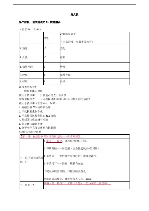 执业药师考试辅导药学专业知识二抗肿瘤药