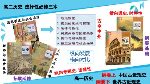 第1课  中国古代政治制度的形成与发展课件-高中历史统编版(2019)选择性必修一国家制度与社会治理